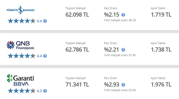 40 Bin TL İhtiyaç Kredisini Bu Taksitlerle Veriyorlar! İş Bankası, QNB Finansbank, Garanti BBVA Kredi Taksit Maliyetleri!