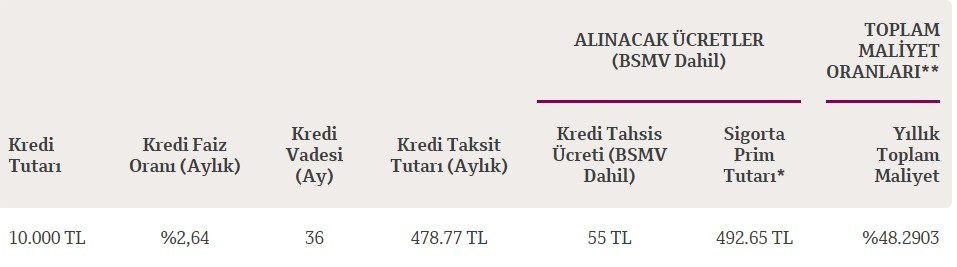 Kredi borcunu ödeyemeyenlere yapılandırma imkanı! QNB Finansbank borç kapatma kredisinin maliyetini açıkladı!