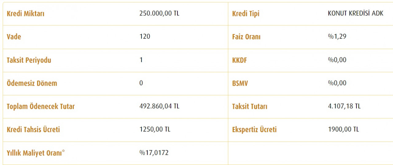 Ayda 4.100 TL taksitle Vakıfbank ev sahibi yapıyor! 250 Bin TL konut kredisi kampanyası!