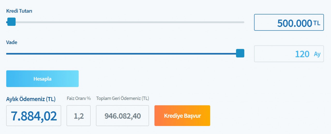 500 bin TL konut kredisi Halkbank'ta kaç TL taksitle kullandırılır?