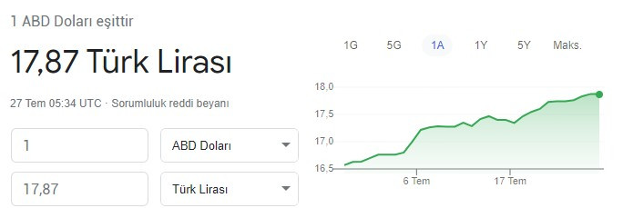 FED faiz kararı ne zaman Temmuz 2022, saat kaçta açıklanacak? Dolar, Euro, TL, Altın, Bitcoin ve Borsa bugün bu saati bekliyor!