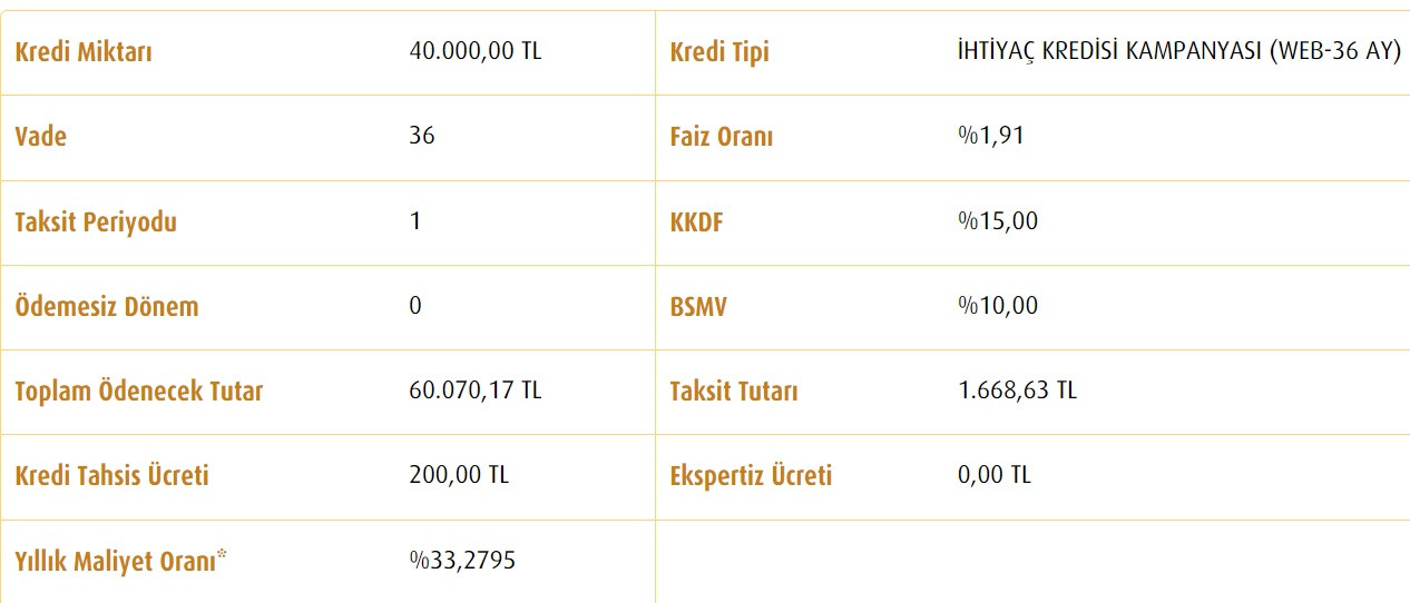 40 bin TL ihtiyaç kredisine Vakıfbank'ta toplam ne kadar faiz ödeniyor?