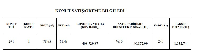 Başvuru Ağustos ayında başlıyor! 40 bin lira peşinatı olana 1.532 TL taksitle 2+1, 2.482 TL taksitle 3+1 TOKİ daireleri