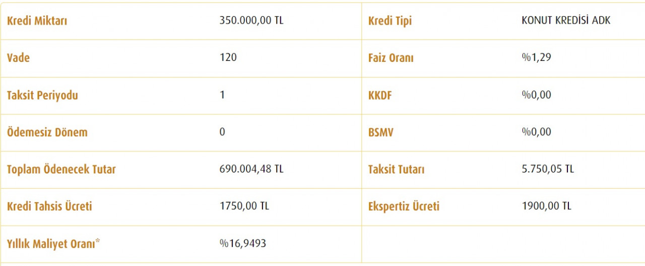 350 bin TL konut kredisinin toplam faiz maliyeti Vakıfbank'ta ne kadardır?