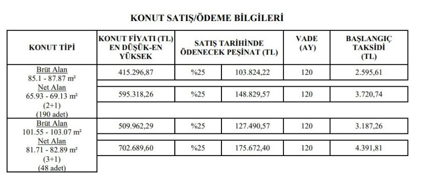 TOKİ Kocaeli İzmit Sekbanlı kura çekilişi yapıldı! 2+1 ve 3+1 isim listesi ile ev almaya hak kazananlar