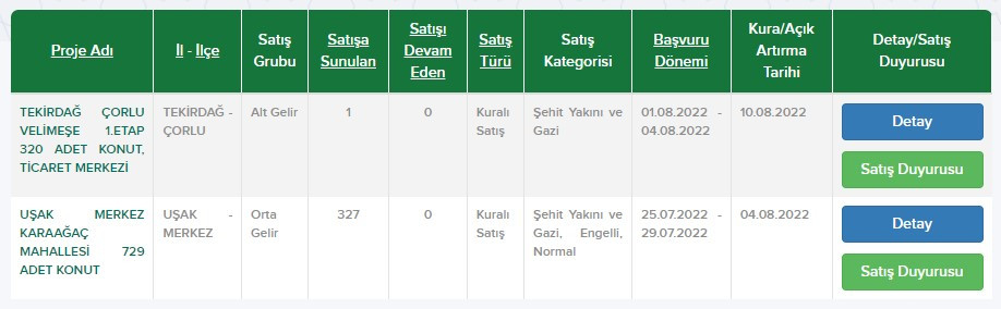 Başvuru Ağustos ayında başlıyor! 40 bin lira peşinatı olana 1.532 TL taksitle 2+1, 2.482 TL taksitle 3+1 TOKİ daireleri