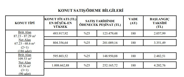 Başvuru Ağustos ayında başlıyor! 40 bin lira peşinatı olana 1.532 TL taksitle 2+1, 2.482 TL taksitle 3+1 TOKİ daireleri