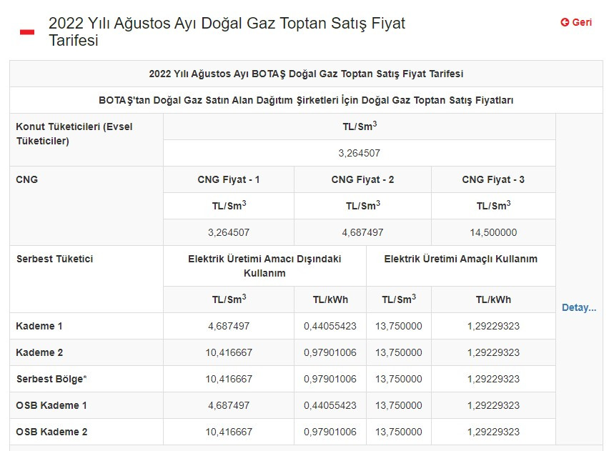 Ağustos ayı doğalgaz tarifesi BOTAŞ tarafından yayımlandı! Doğalgazın metreküpü kaç TL oldu, konutta gaz fiyatı için zam geldi mi?