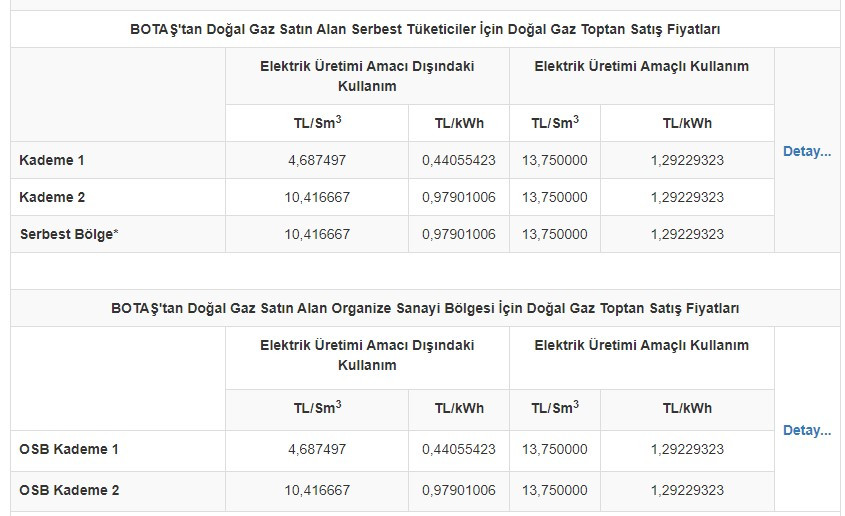 Ağustos ayı doğalgaz tarifesi BOTAŞ tarafından yayımlandı! Doğalgazın metreküpü kaç TL oldu, konutta gaz fiyatı için zam geldi mi?