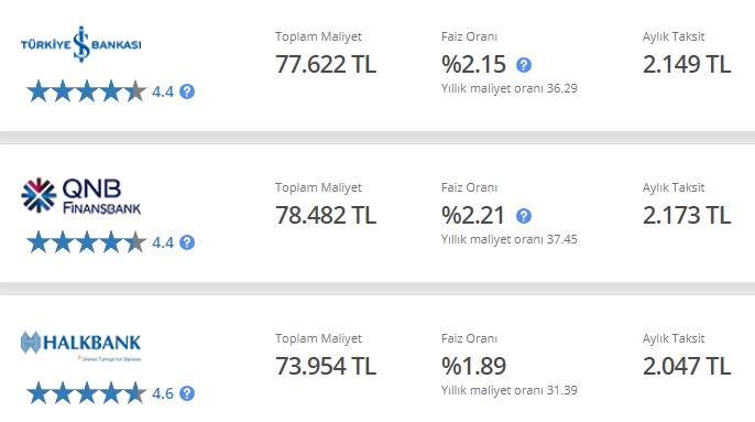 50 bin TL ihtiyaç kredisi maliyet hesaplamaları! Halkbank, İş Bankası, QNB Finansbank ucuz kredi kampanyaları!