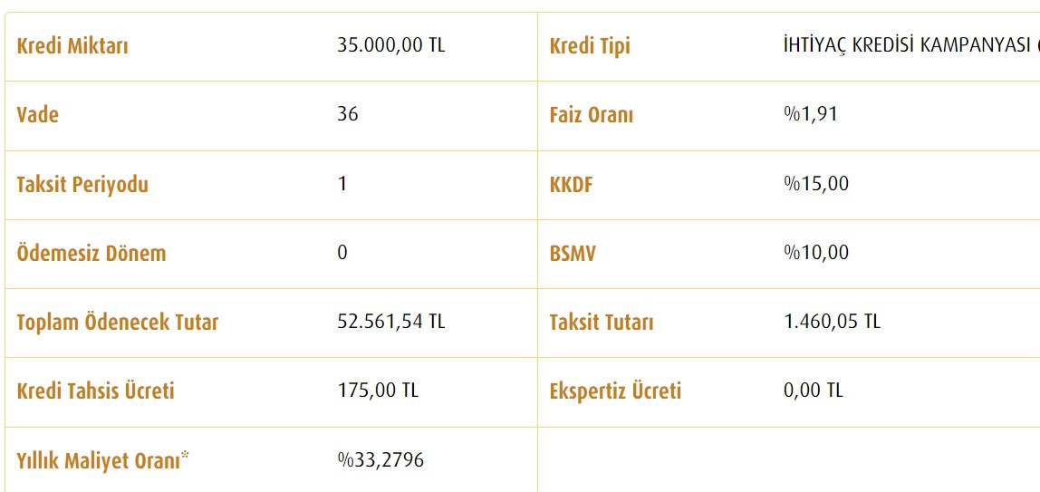 Vakıfbank 35 bin TL ihtiyaç kredisi kampanyası! Aylık ne kadar taksit ödeniyor, toplam maliyet kaç TL?