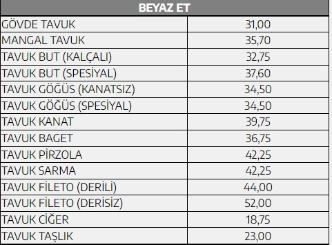 Bakan Kirişçi açıkladı dün zam gelen et fiyatlarına son dakika yüzde 25 indirim geliyor! Et ve Süt Kurumu ESK 1 KG Kuşbaşı ve kıyma fiyatı kaç TL olacak?