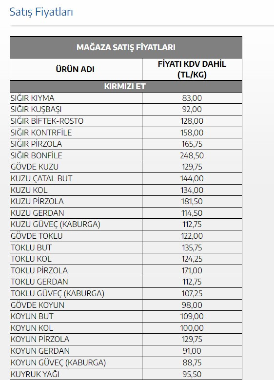 Bakan Kirişçi açıkladı dün zam gelen et fiyatlarına son dakika yüzde 25 indirim geliyor! Et ve Süt Kurumu ESK 1 KG Kuşbaşı ve kıyma fiyatı kaç TL olacak?