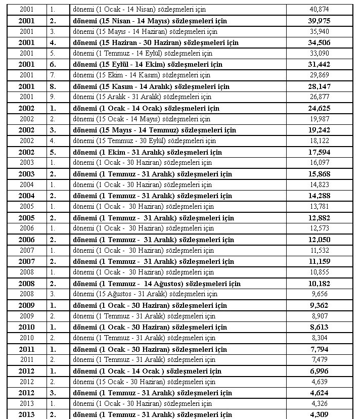 Proje ve Kontrolluk İşlerinde Uygulanacak Fiyat Artış Oranları Hakkında Tebliğ! Proje artış katsayısı ve fiyat farkı 2022