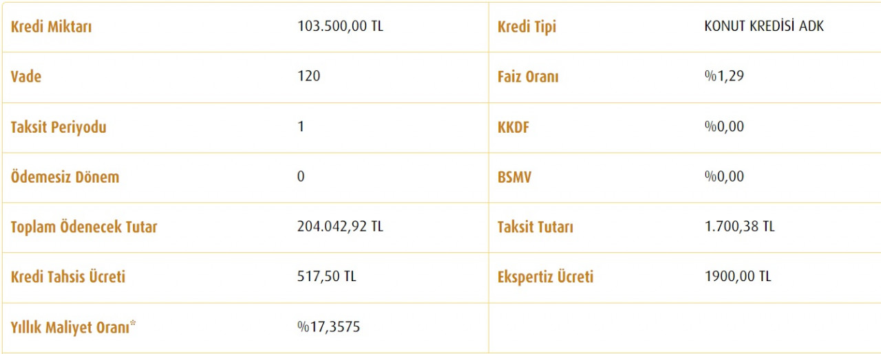 Vakıfbank'tan 11.500 TL peşinat ve 1.700 TL taksitle satılık 2+1 konut!