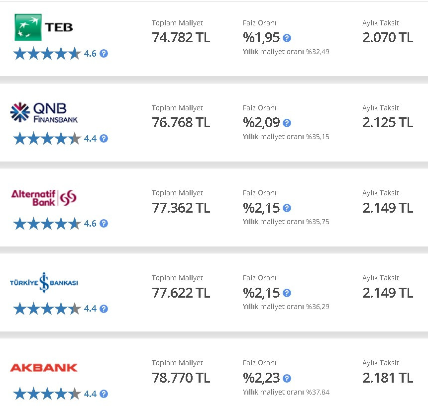 Garanti BBVA, Akbank, ING Bank, İş Bankası, TEB! Bankaya gitmeden kefilsiz, şartsız anında 45.000 TL ihtiyaç kredisi