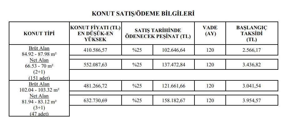 TOKİ İzmir Kemalpaşa Çambel 3. etap kura çekilişi 2+1 ve 3+1 isim listesi sonuçları canlı yayın sorgulama ekranı!