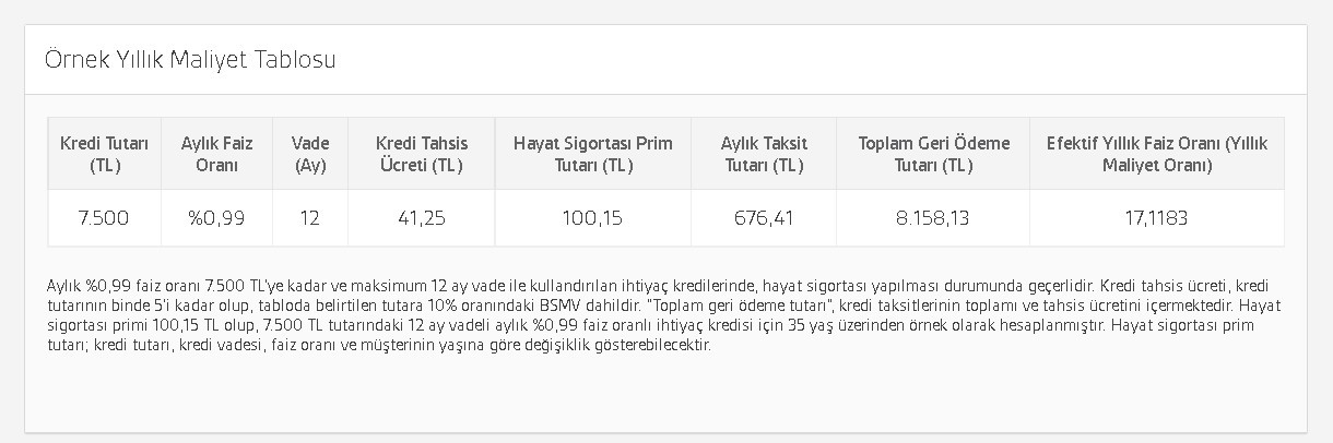 0.99 faizle ihtiyaç kredisi! Akbank tek bir başvuru ile hemen veriyor