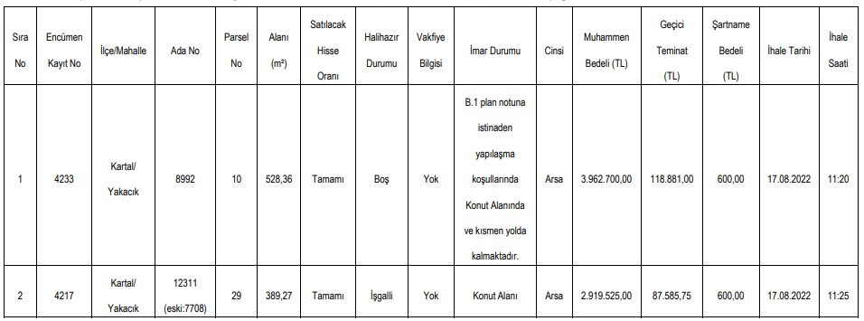 İstanbul Büyükşehir Belediyesi ihale ile arsa satıyor!