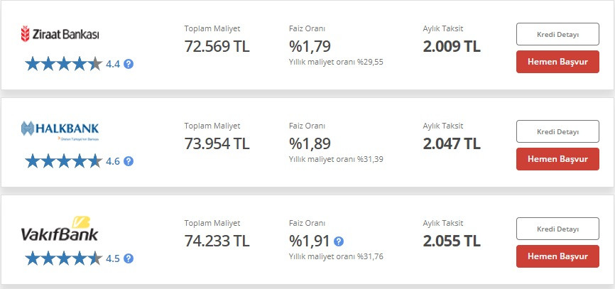 İhtiyaç kredisi faizleri hangi bankada yüzde kaç oldu? Banka banka 50 bin TL kredinin yeni taksitleri!