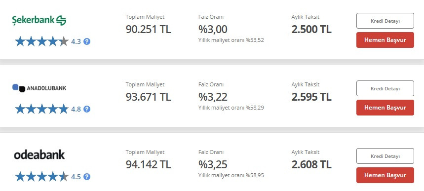 İhtiyaç kredisi faizleri hangi bankada yüzde kaç oldu? Banka banka 50 bin TL kredinin yeni taksitleri!