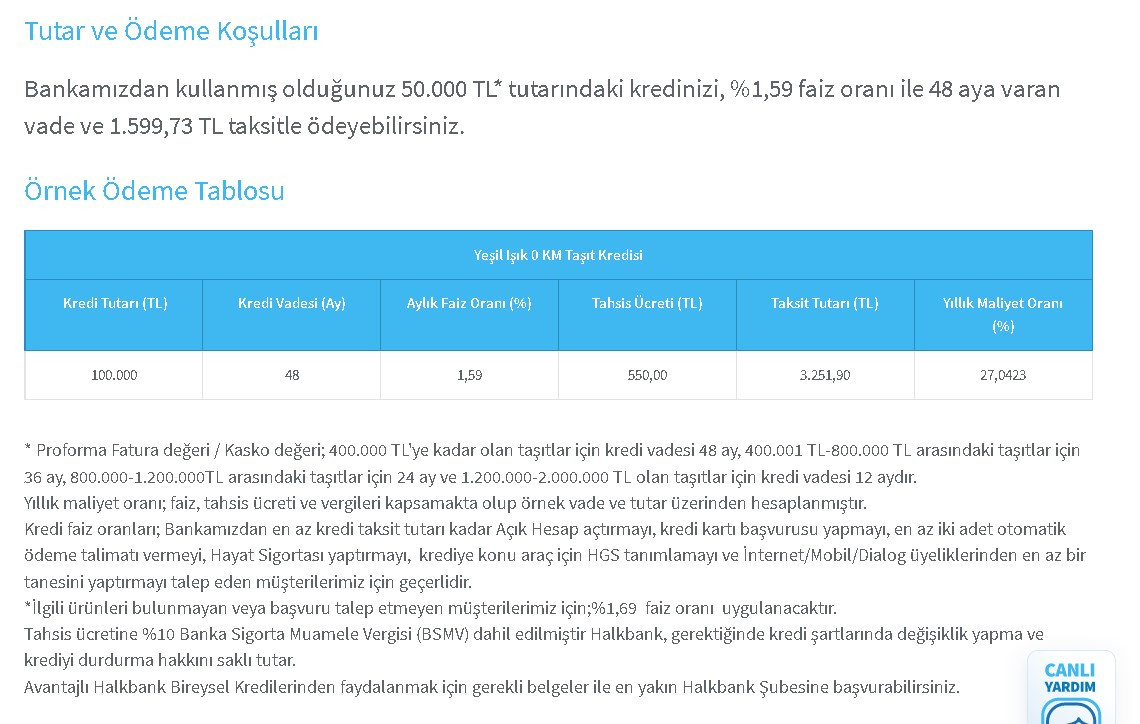 Sıfır arabanı hemen al, keyfini peşin sür ödemesine 3 ay sonra başla! Halkbank yeşil ışık taşıt kredisi Ağustos 2022