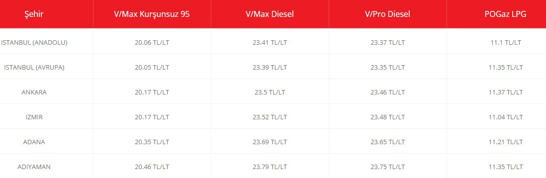 Akaryakıt fiyatları için son dakika çift haneli indirim açıklaması! Emtia Piyasaları Uzmanı benzin, motorin ve otogaz LPG'ye süper indirim tarihini açıkladı