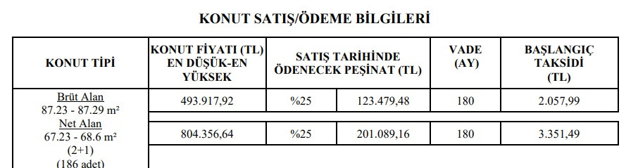TOKİ günde 68 TL taksitle 2+1 ev satıyor!