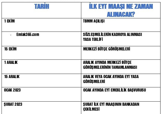 EYT'liler son dakika: SGK Başmüfettişi tarafından EYT takvimi açıklandı! EYT yasası meclise ne zaman gelecek, çıkacak, ilk maaşları hangi tarihte ödenecek?