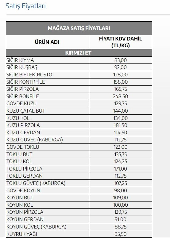 Cumhurbaşkanı Erdoğan'dan fiyatları indirin talimatı! TMO Tarım Kredi Marketlerde kuşbaşı et, kıyma ve ayçiçek yağı fiyatına indirim