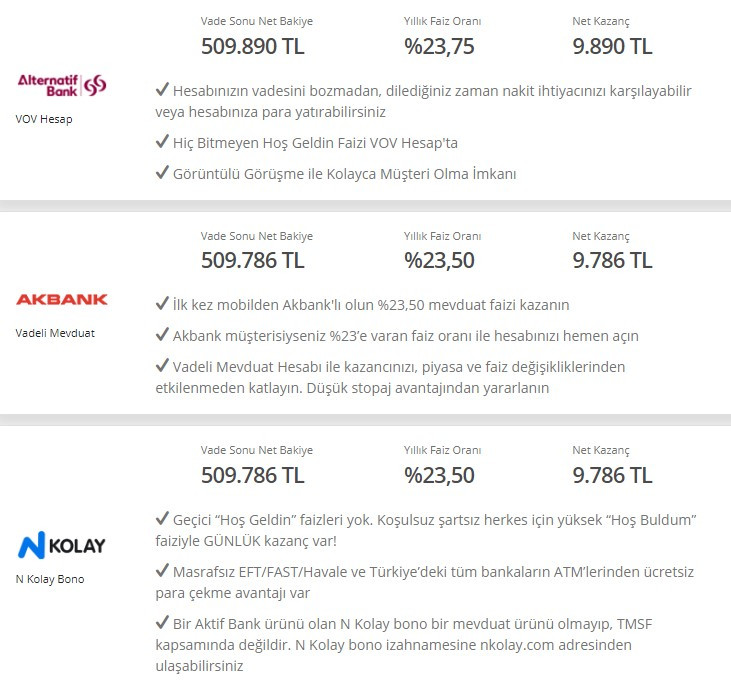 Bankada parası olanlara gün doğdu! 9 bankadan güncelleme geldi, 32 günlük vadeli mevduat faizi için 2022 yılının en yüksek getiri rekoru kırıldı