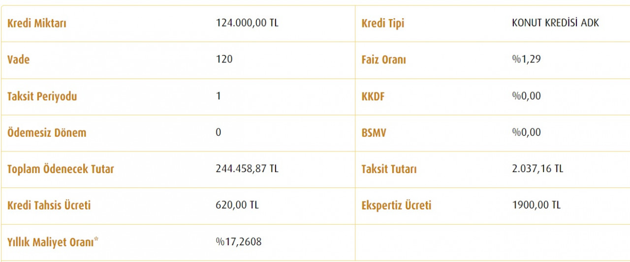 Şekerbank 170 metrekare evi 13 bin TL peşinat ve 2.037 TL taksitle satıyor!