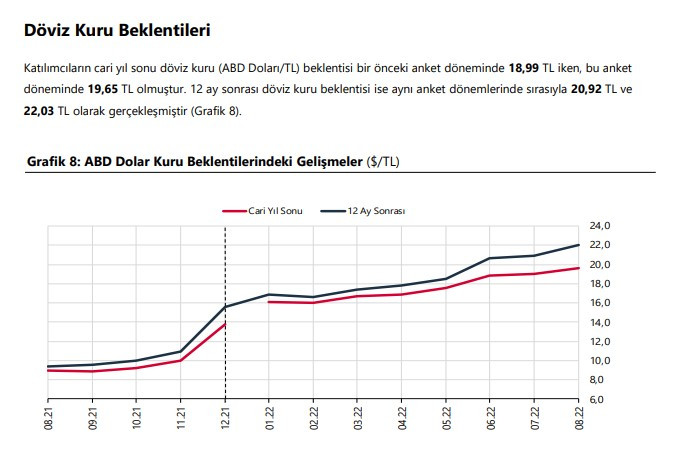 Merkez Bankası'ndan son dakika dolar, enflasyon açıklaması! TCMB Merkez Bankası 2022 - 2023 yıl sonu kur tahmini beklentisi yükseldi