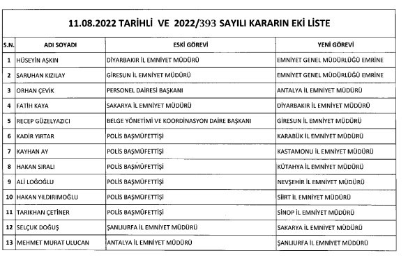 Emniyet Müdürleri atama kararnamesi son dakika 2022! Hangi illerin emniyet müdürü değişti, merkeze çekilen ve görev yeri değişen emniyet müdürleri kimler?