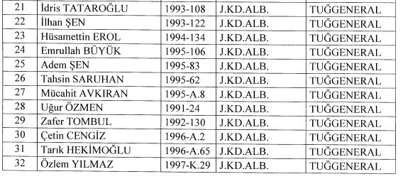 Jandarma Genel Komutanlığı atamaları kararnamesi! Generalliğe yükseltilen, terfi eden albaylar, tuğgeneral atama kararları isim listesi 2022