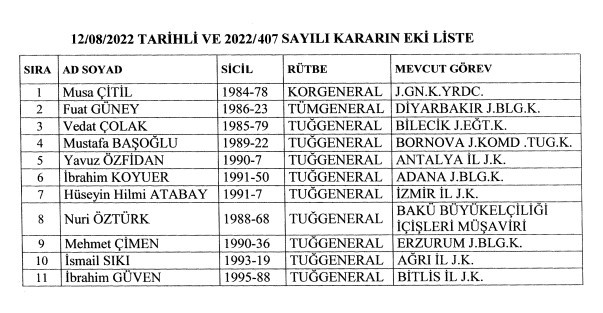 Emekli edilen Generaller Listesi 2022! Jandarma Genel Komutanlığı atama kararları Resmi Gazete'de yayımlandı