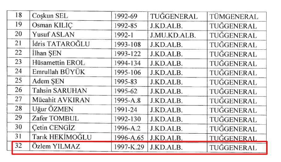 Jandarma Genel Komutanlığı atama kararnamesi ile ilk kadın general olan Özlem Yılmaz, kimdir, nereli, kaç yaşında, rütbesi neydi?