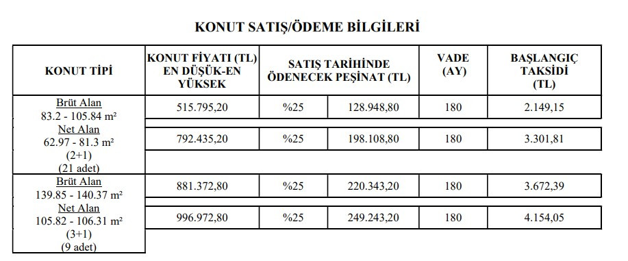 Başvurusunu yapan kiradan kurtulacak! TOKİ 2.140 TL taksitle 12 il için başvuru ekranını açtı