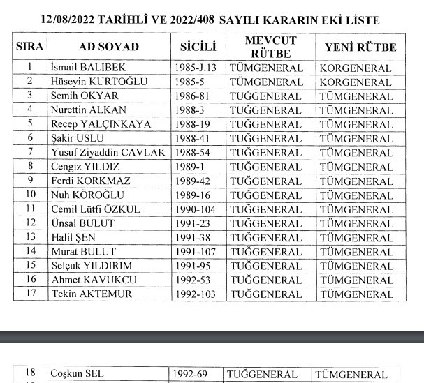 Jandarma Genel Komutanlığı atamaları kararnamesi! Generalliğe yükseltilen, terfi eden albaylar, tuğgeneral atama kararları isim listesi 2022
