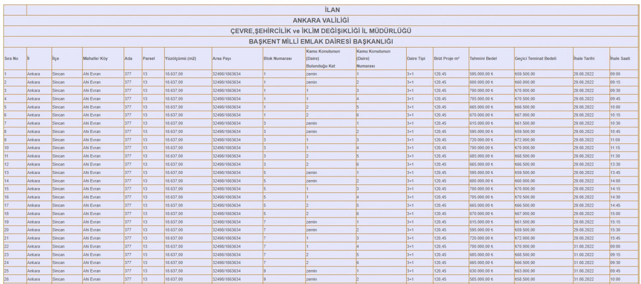 Kamu lojmanları satışı son dakika: Milli Emlak Ağustos 2022 lojman satış ilanları yayımlandı! 32 bin lira peşinat, aylık 1.880 TL taksitle devlet ev satıyor