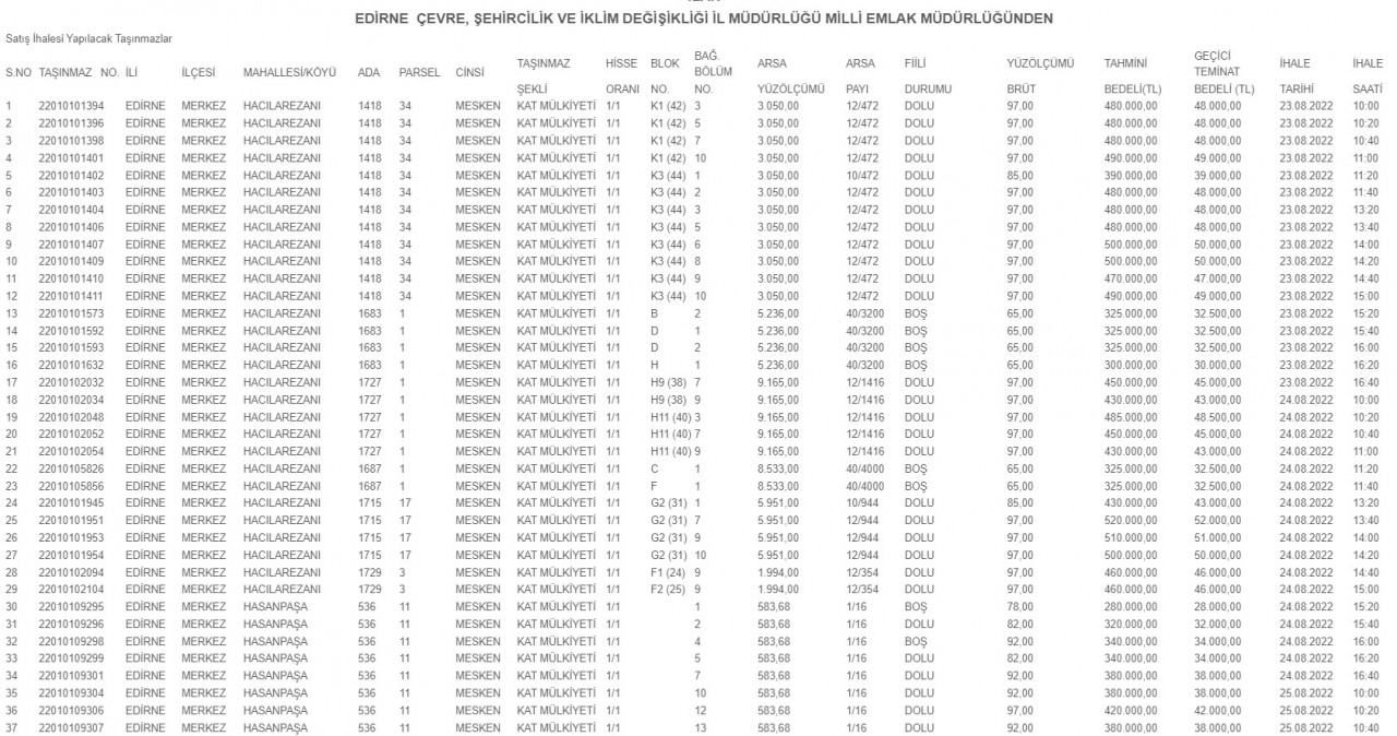 Kamu lojmanları satışı son dakika: Milli Emlak Ağustos 2022 lojman satış ilanları yayımlandı! 32 bin lira peşinat, aylık 1.880 TL taksitle devlet ev satıyor