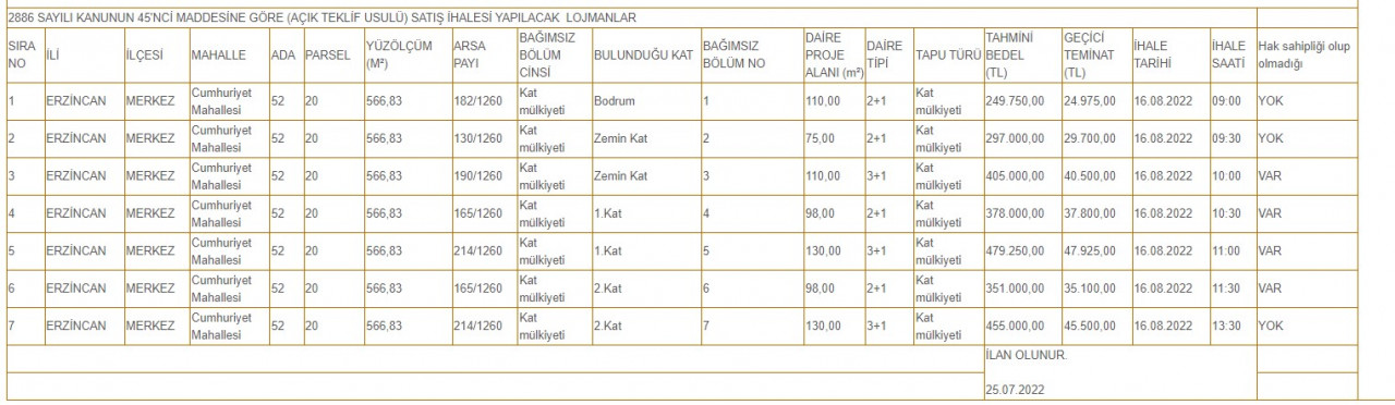 Kamu lojmanları satışı son dakika: Milli Emlak Ağustos 2022 lojman satış ilanları yayımlandı! 32 bin lira peşinat, aylık 1.880 TL taksitle devlet ev satıyor