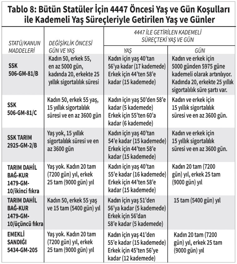 Çalışma Bakanlığı'nın masasındaki EYT formülleri: Yaş şartı kaldırılması yerine düşürülecek, indirimli maaş ile isteyen hemen emekli olacak!