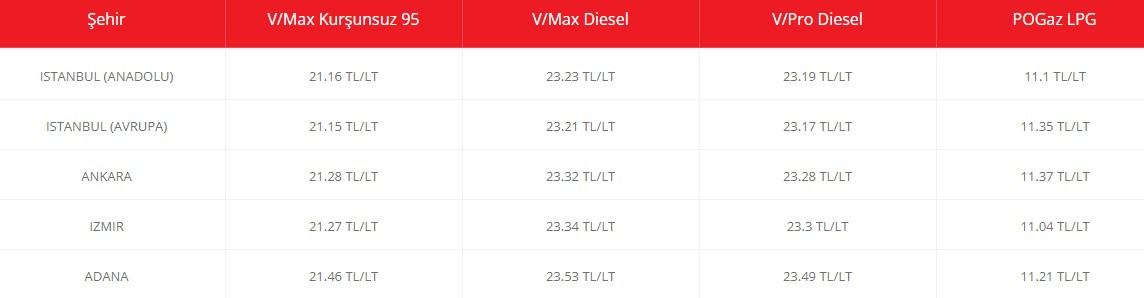 Akaryakıt fiyatları bu gece yarısı değişiyor, dev zam geliyor! Güncel benzin, motorin, LPG otogaz fiyatı 00:00'dan sonra kaç TL olacak?