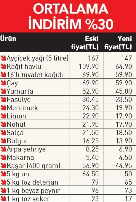 Tarım Kredi Market sıradaki indirimi açıkladı: Kırmızı et fiyatları düşecek! TK Marketler kıyma, kuşbaşı et, kuzu eti yeni fiyat listesi