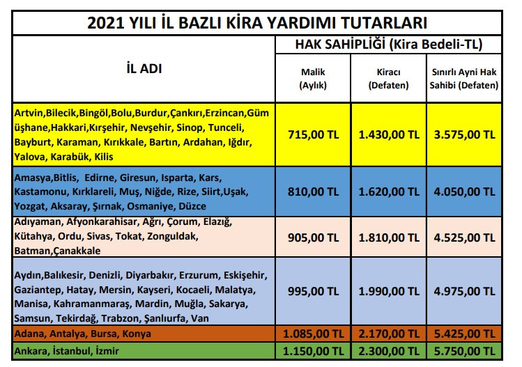 İmamoğlu müjdeyi verdi: Kira yardımı zammı 2022 açıklandı! İstanbul'da kentsel dönüşüm kira yardımı ne kadar, kaç TL oldu?