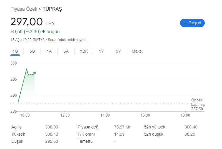 2. çeyrek karı ile beklentilerin üzerine çıkan Tüpraş hisse senetlerinde son durum ne? Tüpraş'ta yükseliş sürer mi?