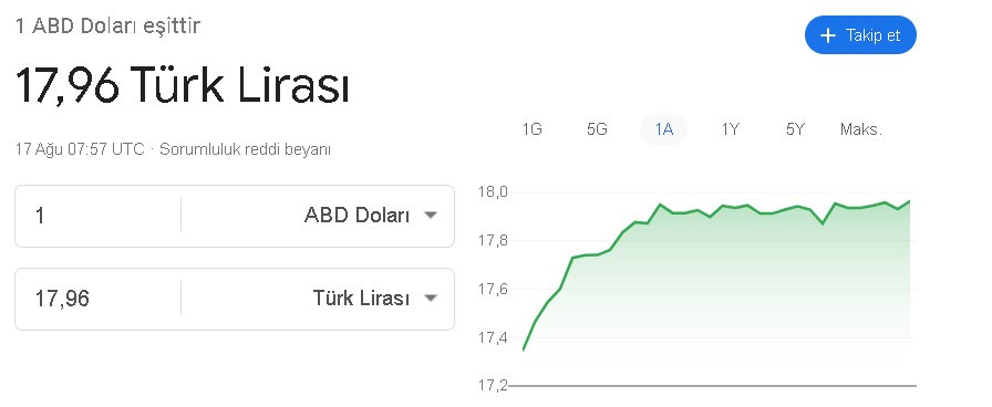 Fransızlar 1 doların yılsonunda kaç TL olacağını erken açıkladı! SocGen 2022 yıl sonu dolar kuru beklentisi tahmini açıklandı