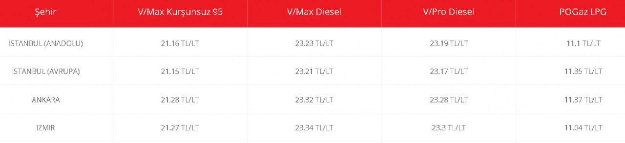 Bir indirim, bir bindirim var! Akaryakıt fiyatlarına yeni tarife açıklandı: motorine zam, benzine indirim bekleniyor