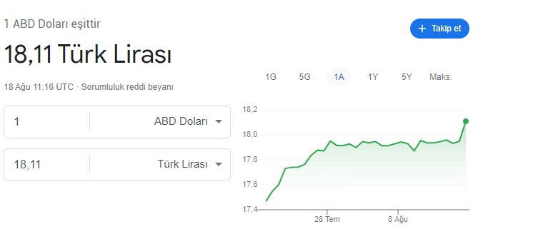 Merkez Bankası faizi 100 baz puan indirdi, dolar uçuşa geçti! TCMB faiz kararı sonrası dolar kurundan yeni rekor geldi